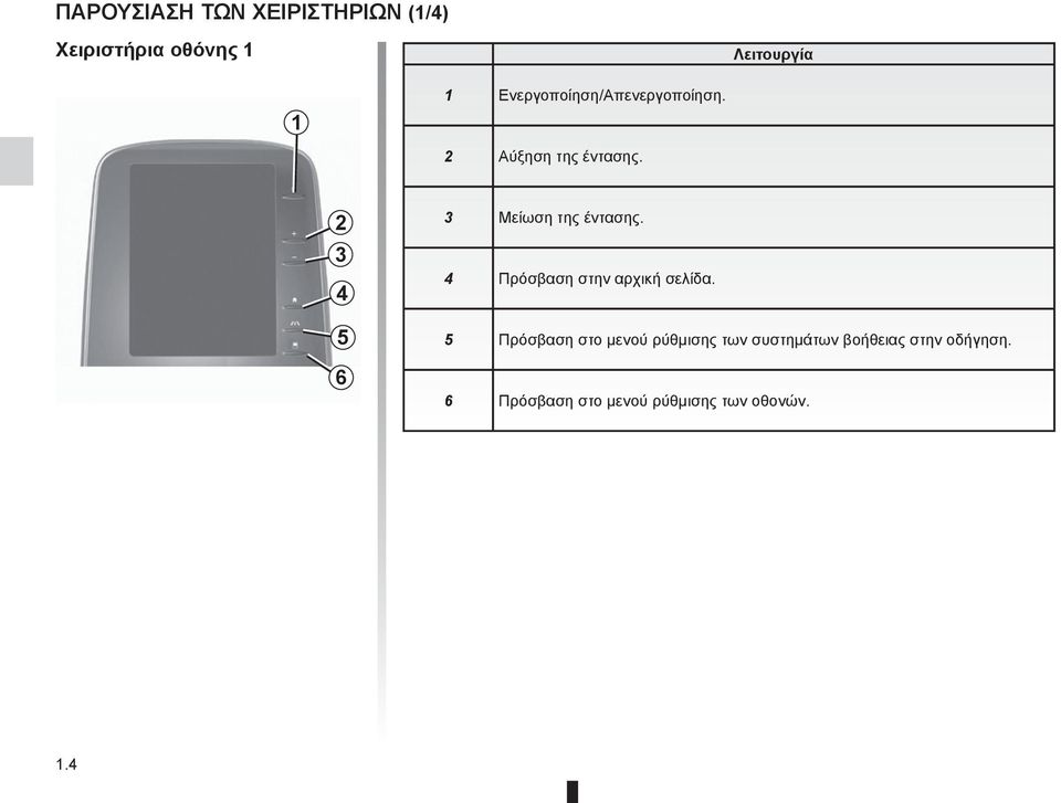 2 3 4 5 6 3 Μείωση της έντασης. 4 Πρόσβαση στην αρχική σελίδα.