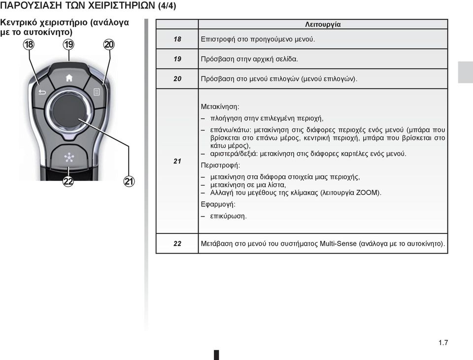 22 21 21 Μετακίνηση: πλοήγηση στην επιλεγμένη περιοχή, επάνω/κάτω: μετακίνηση στις διάφορες περιοχές ενός μενού (μπάρα που βρίσκεται στο επάνω μέρος, κεντρική περιοχή, μπάρα που