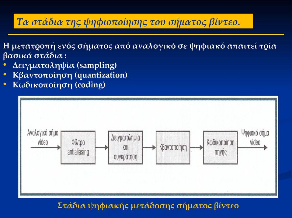 τρία βασικά στάδια : Δειγματοληψία (sampling) Κβαντοποίηση