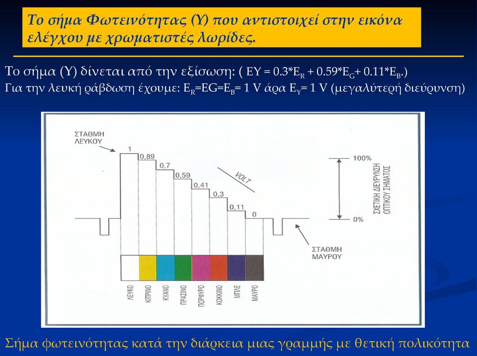 11*Ε Β.