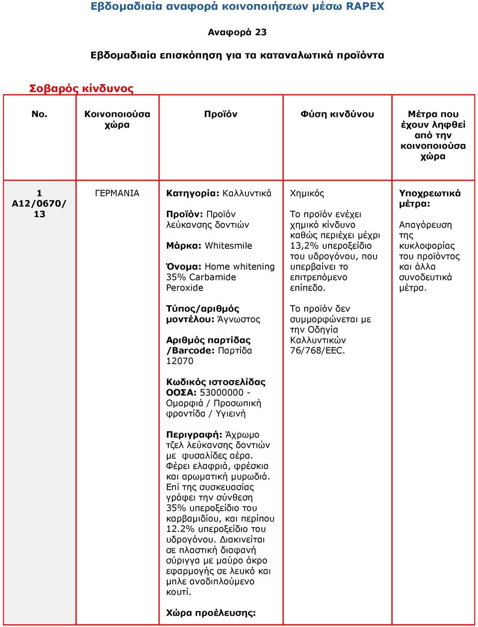 whitening 35% Carbamide Peroxide Χηµικός χηµικό κίνδυνο καθώς περιέχει µέχρι,2% υπεροξείδιο του υδρογόνου, που υπερβαίνει το επιτρεπόµενο επίπεδο.