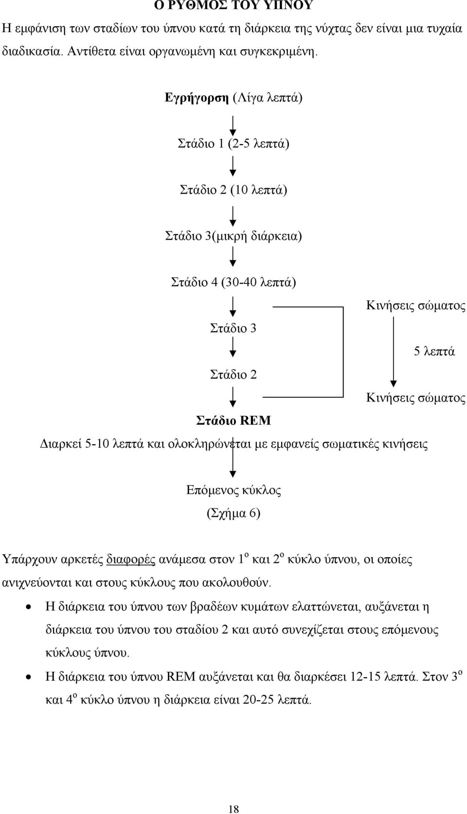 λεπτά και ολοκληρώνεται µε εµφανείς σωµατικές κινήσεις Επόµενος κύκλος (Σχήµα 6) Υπάρχουν αρκετές διαφορές ανάµεσα στον 1 ο και 2 ο κύκλο ύπνου, οι οποίες ανιχνεύονται και στους κύκλους που