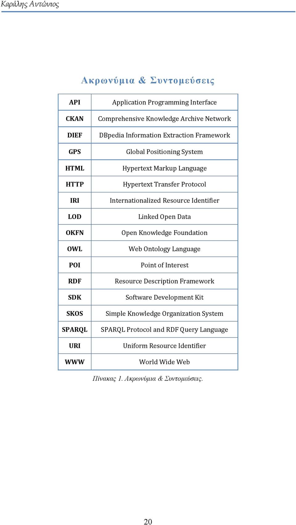 Internationalized Resource Identifier Linked Open Data Open Knowledge Foundation Web Ontology Language Point of Interest Resource Description Framework Software