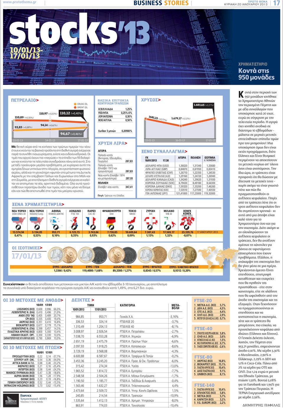 ΒΑΣΙΚΑ ΕΠΙΤΟΚΙΑ ΚΕΝΤΡΙΚΩΝ ΤΡΑΠΕΖΩΝ CRUDE OIL Κ 1.683,65 (+0,27%) ECB/ΕΛΛΑΔΑ FED/ΗΠΑ JOP/ΙΑΠΩΝΙΑ BOE/AΓΓΛIA 1,25% 0,25%-0% 0,30% 0,50% Euribor 3 μηνών 0,20900% 1681,1 5 (+0,7 7%) 1.