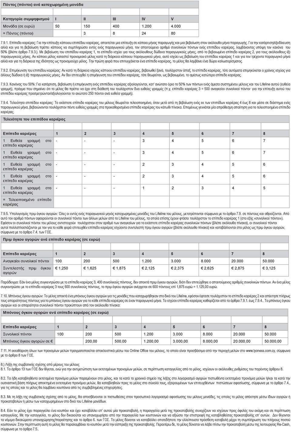 Για την κατάρτιση/εξειδίκευση αλλά και για τη βεβαίωση πρέπει κάποιος να συμπληρώσει εντός ενός παραγωγικού μήνα, τον απαιτούμενο αριθμό συνολικών πόντων ενός επιπέδου καριέρας, λαμβάνοντας υπόψη τον