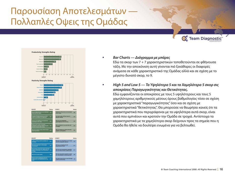 HIGHEST Rating We are highly diverse in our individual 7.7 skills and work styles. In spite of limited resources, we find 4.7 ways to accomplish our objectives.