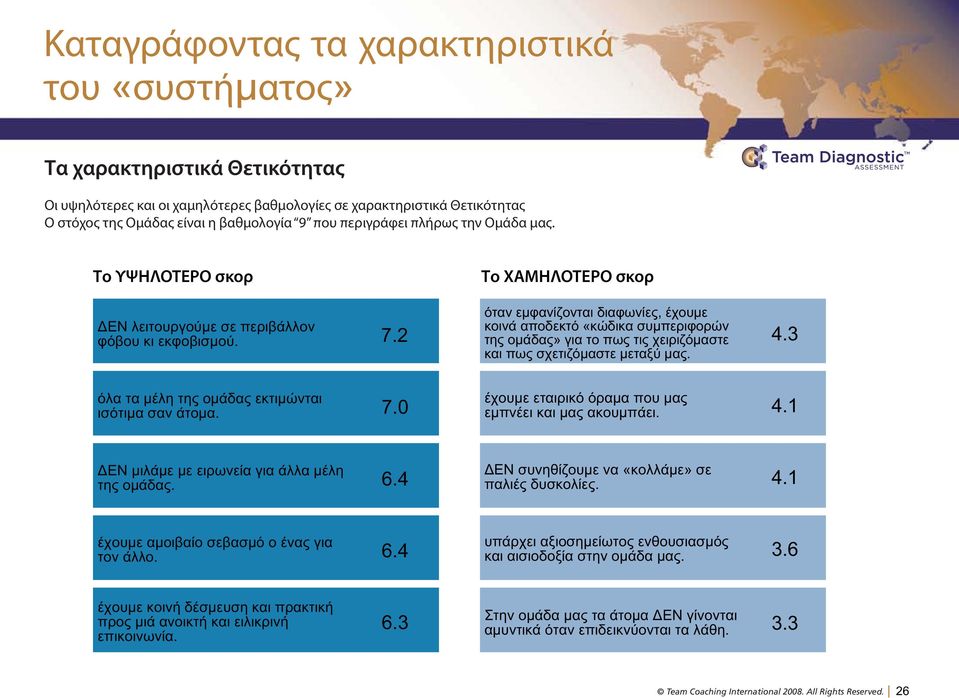 χαρακτηριστικά Θετικότητας Ο στόχος της Ομάδας είναι η βαθμολογία 9