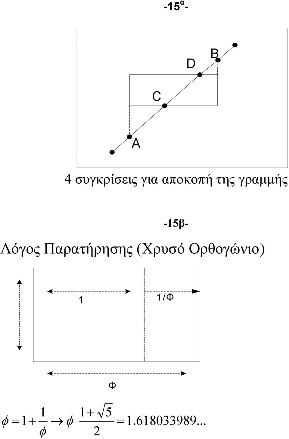 Λόγος Παρατήρησης (Χρυσό