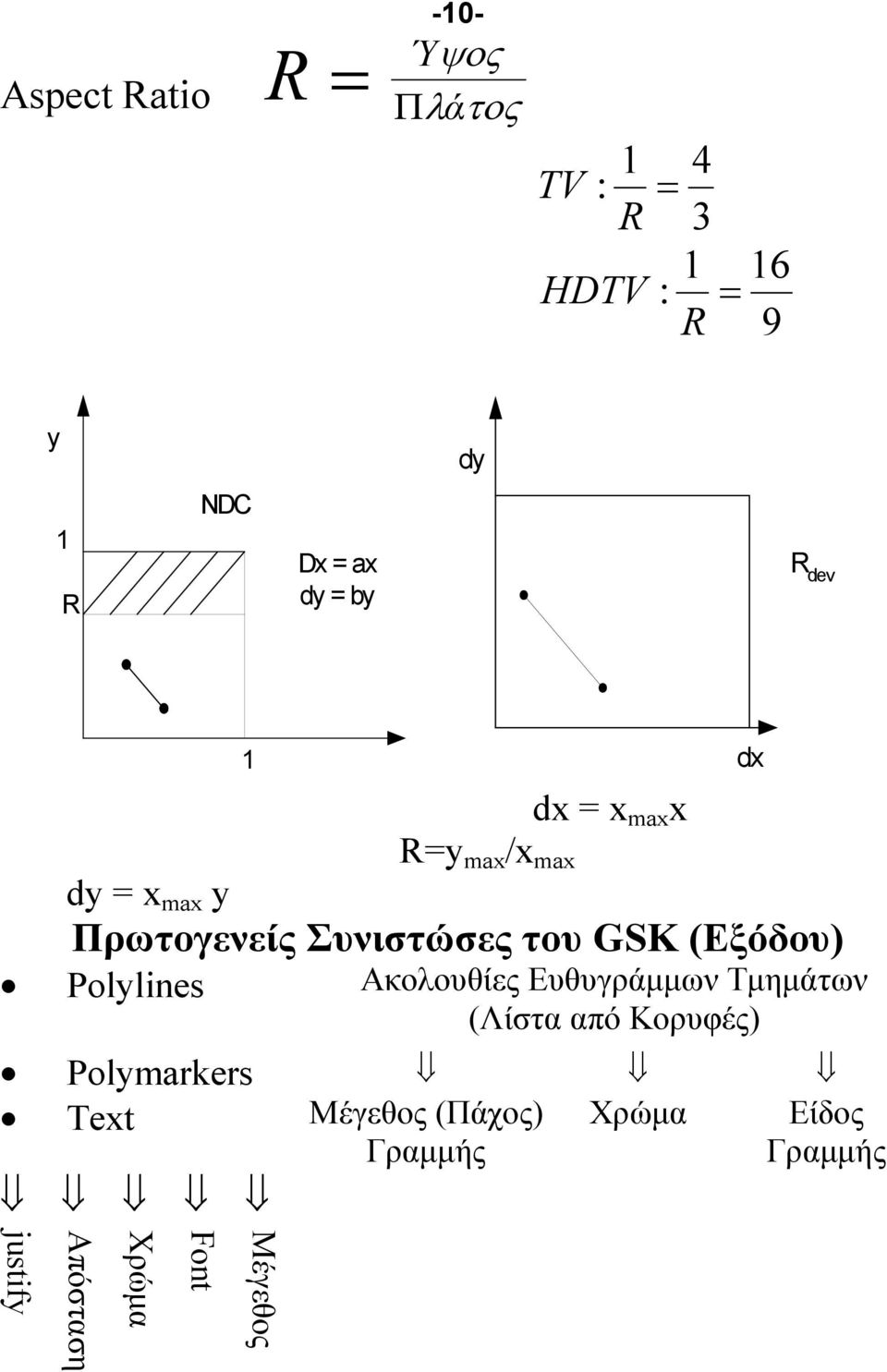 Ακολουθίες Ευθυγράμμων Τμημάτων (Λίστα από Κορυφές) Polmrkers Tet