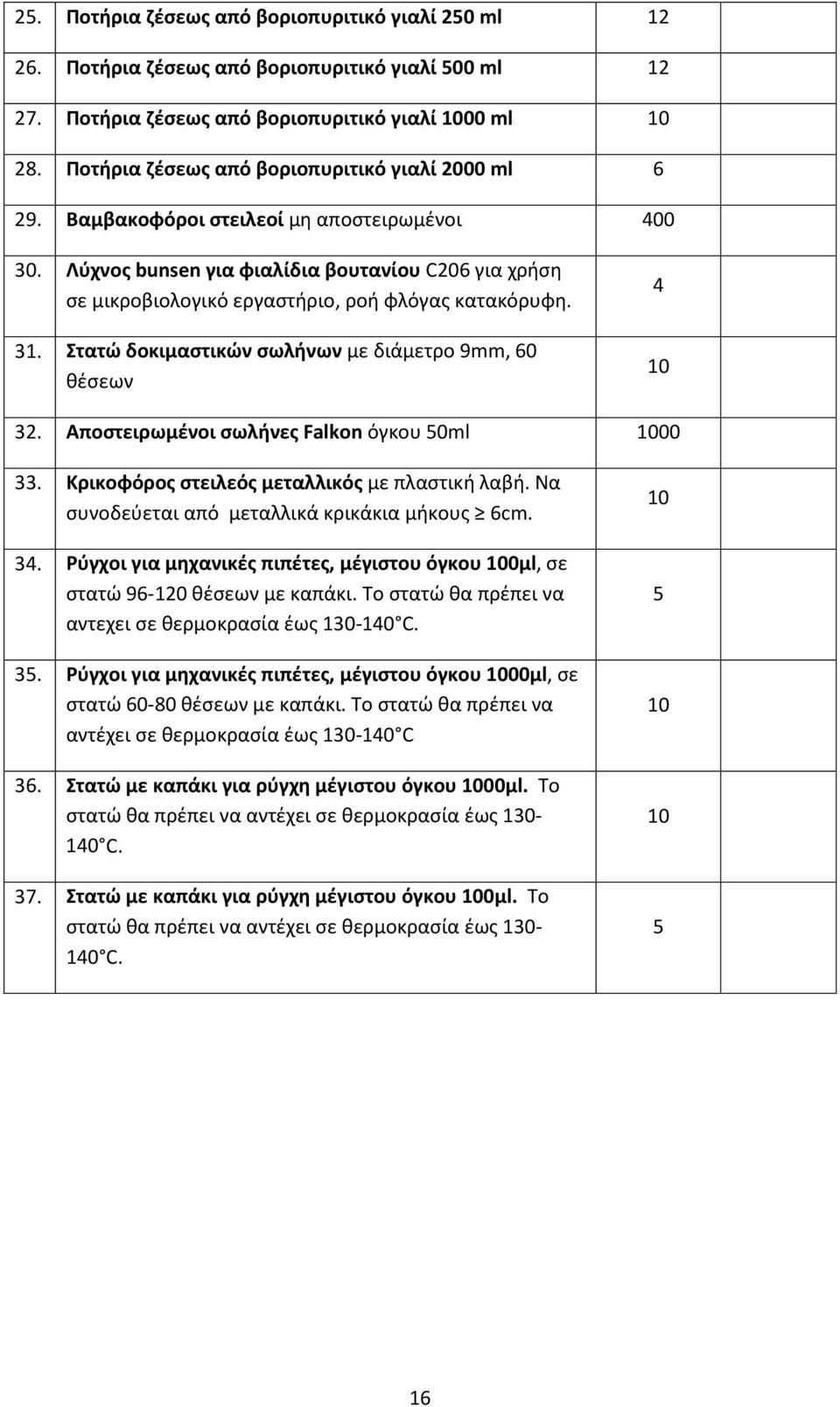 Λύχνος bunsen για φιαλίδια βουτανίου C206 για χρήση σε μικροβιολογικό εργαστήριο, ροή φλόγας κατακόρυφη. 31. Στατώ δοκιμαστικών σωλήνων με διάμετρο 9mm, 60 θέσεων 4 10 32.