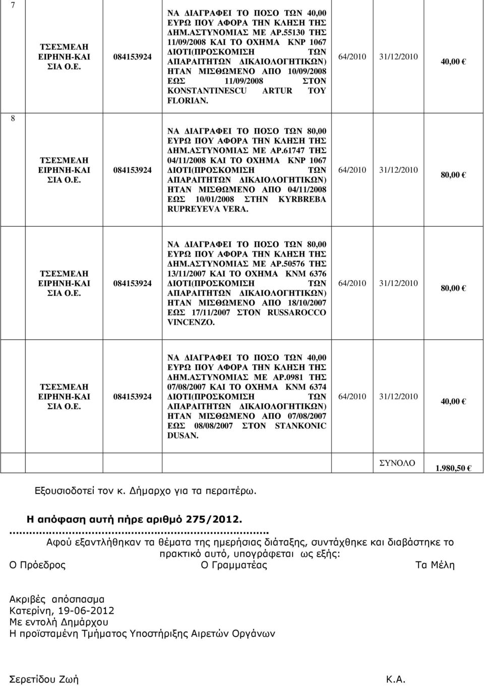 80,00 ΗΜ.ΑΣΤΥΝΟΜΙΑΣ ΜΕ ΑΡ.0981 ΤΗΣ 07/08/2007 ΚΑΙ ΤΟ ΟΧΗΜΑ KNM 6374 ΗΤΑΝ ΜΙΣΘΩΜΕΝΟ ΑΠΟ 07/08/2007 ΕΩΣ 08/08/2007 ΣΤΟΝ STANKONIC DUSAN. ΣΥΝΟΛΟ 1.980,50 Εξουσιοδοτεί τον κ. ήµαρχο για τα περαιτέρω.