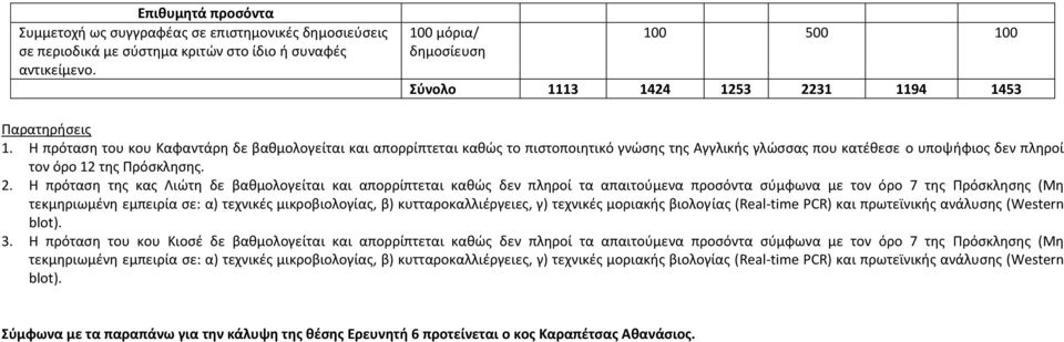 Η πρόταση της κας Λιώτη δε βαθμολογείται και απορρίπτεται καθώς δεν πληροί τα απαιτούμενα προσόντα σύμφωνα με τον όρο 7 της Πρόσκλησης (Μη τεκμηριωμένη εμπειρία σε: α) τεχνικές μικροβιολογίας, β)