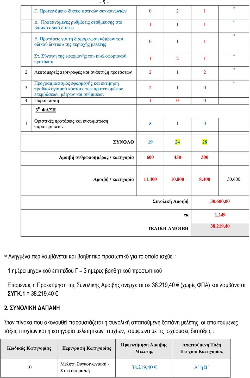 Σύνοψη της εφαρµογής του κυκλοφοριακού προτύπου 1 2 1 2 Λεπτοµερείς περιγραφές και ανάπτυξη προτάσεων 2 1 2 3 Προγραµµατισµός εφαρµογής και εκτίµηση προϋπολογισµού κόστους των προτεινοµένων