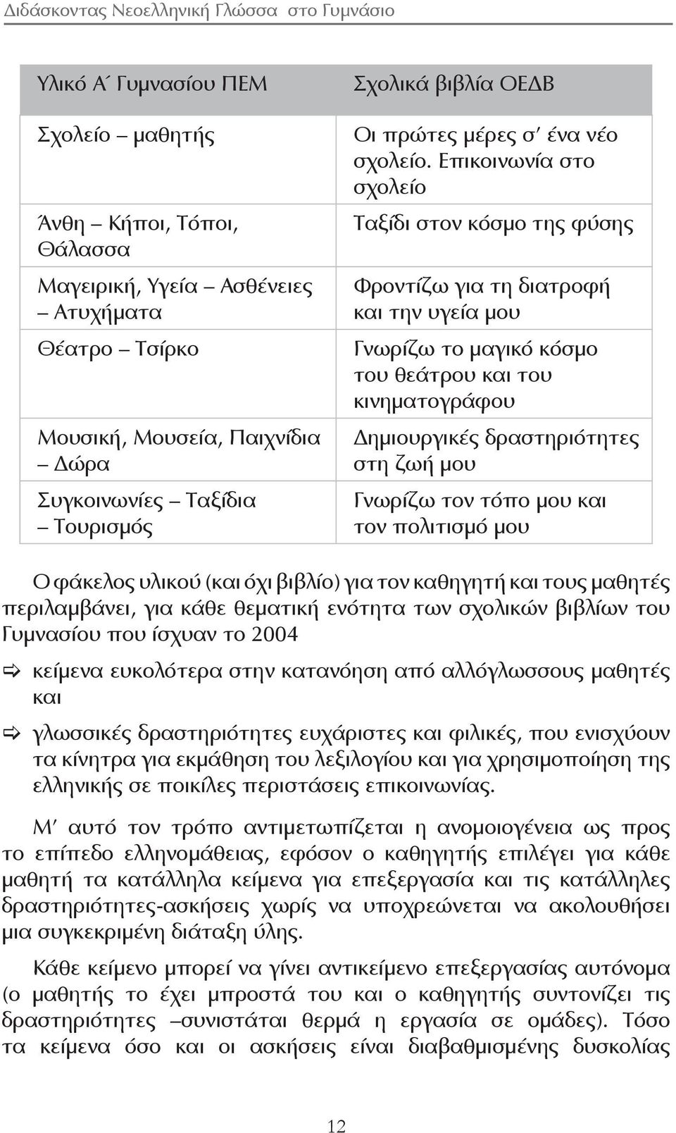 Επικοινωνία στο σχολείο Ταξίδι στον κόσμο της φύσης Φροντίζω για τη διατροφή και την υγεία μου Γνωρίζω το μαγικό κόσμο του θεάτρου και του κινηματογράφου ημιουργικές δραστηριότητες στη ζωή μου