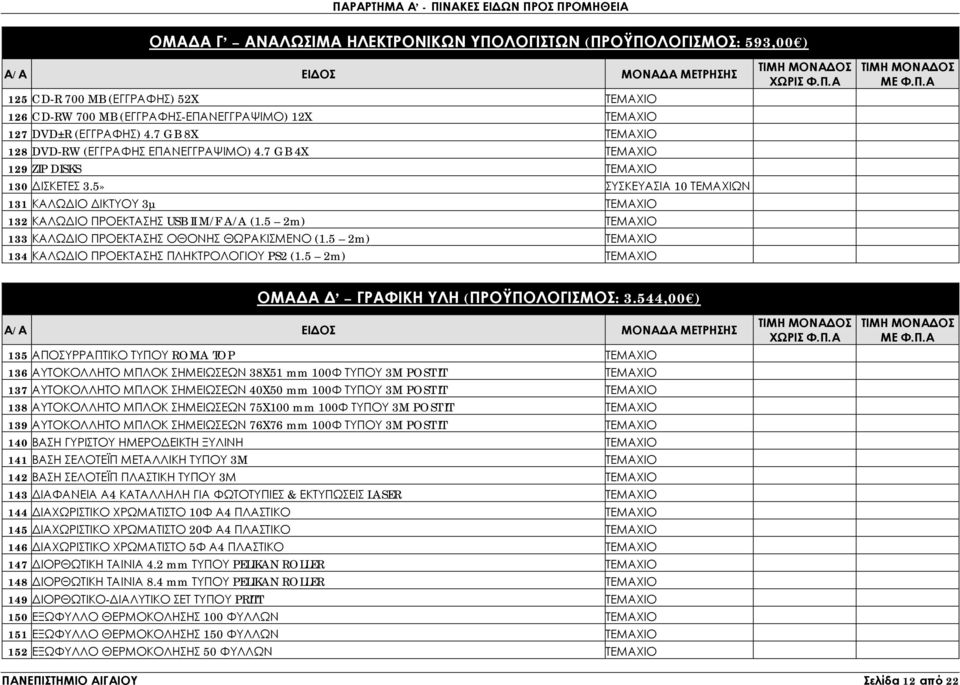 5» ΣΥΣΚΕΥΑΣΙΑ 10 ΤΕΜΑΧΙΩΝ 131 ΚΑΛΩ ΙΟ ΙΚΤΥΟΥ 3µ ΤΕΜΑΧΙΟ 132 ΚΑΛΩ ΙΟ ΠΡΟΕΚΤΑΣΗΣ USB II M/F A/A (1.5 2m) ΤΕΜΑΧΙΟ 133 ΚΑΛΩ ΙΟ ΠΡΟΕΚΤΑΣΗΣ ΟΘΟΝΗΣ ΘΩΡΑΚΙΣΜΕΝΟ (1.