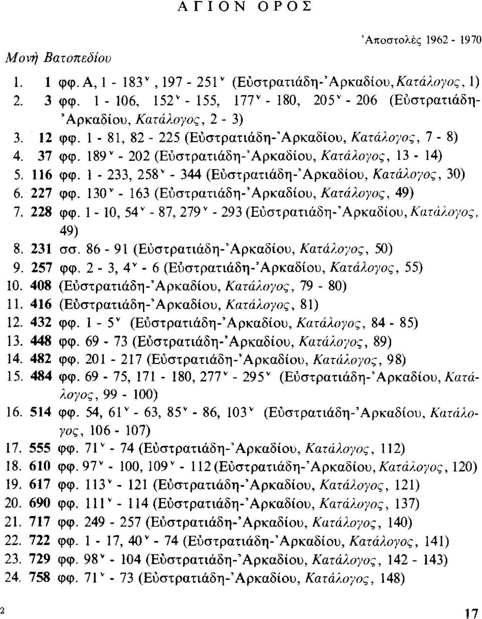 189" - 202 (Εύστρατιάδη-'Αρκαδίου, Κατάλογος, 13-14) 5. 116 φφ. 1-233, 258" - 344 (Εύστρατιάδη-'Αρκαδίου, Κατάλογος, 30) 6. 227 φφ. 130"- 163 (Εύστρατιάδη-'Αρκαδίου, Κατάλογος, 49) 7. 228 φφ.