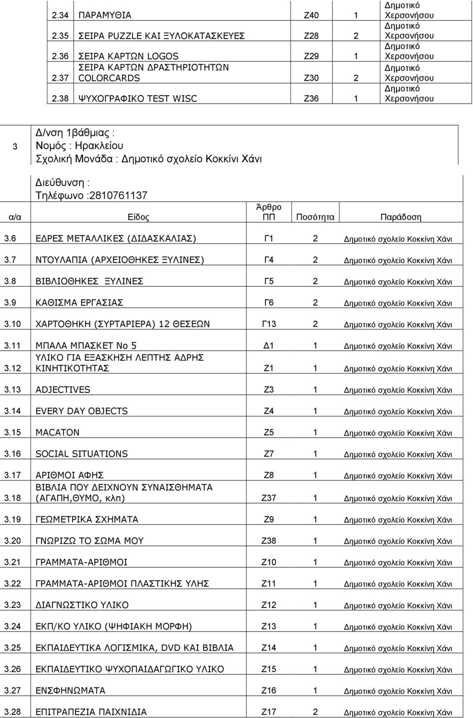 6 Ε ΡΕΣ ΜΕΤΑΛΛΙΚΕΣ ( Ι ΑΣΚΑΛΙΑΣ) Γ1 2 σχολείο Κοκκίνη Χάνι 3.7 ΝΤΟΥΛΑΠΙΑ (ΑΡΧΕΙΟΘΗΚΕΣ ΞΥΛΙΝΕΣ) Γ4 2 σχολείο Κοκκίνη Χάνι 3.8 ΒΙΒΛΙΟΘΗΚΕΣ ΞΥΛΙΝΕΣ Γ5 2 σχολείο Κοκκίνη Χάνι 3.