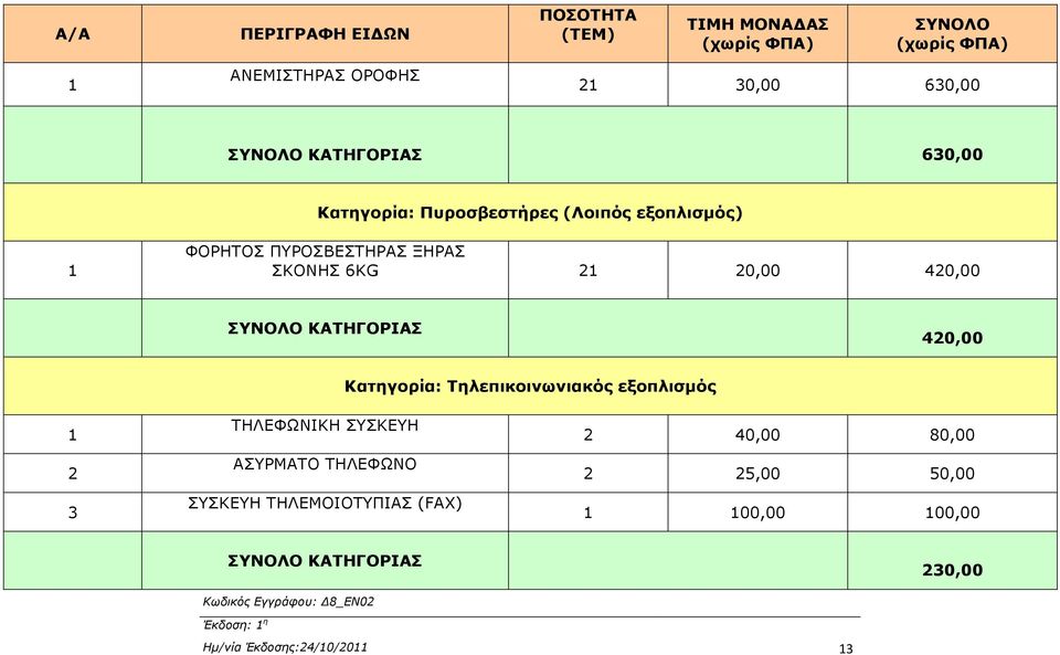 ΚΑΤΗΓΟΡΙΑΣ 420,00 Κατηγορία: Τηλεπικοινωνιακός εξοπλισµός 1 2 3 ΤΗΛΕΦΩΝΙΚΗ ΣΥΣΚΕΥΗ ΑΣΥΡΜΑΤO ΤΗΛΕΦΩΝO ΣΥΣΚΕΥΗ ΤHΛΕΜΟΙΟΤΥΠΙΑΣ