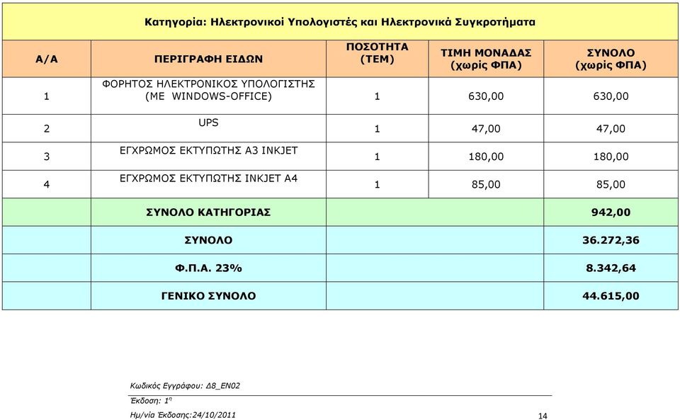 ΕΚΤΥΠΩΤΗΣ A3 INKJET ΕΓΧΡΩΜΟΣ ΕΚΤΥΠΩΤΗΣ INKJET A4 1 47,00 47,00 1 180,00 180,00 1 85,00 85,00 ΣΥΝΟΛΟ ΚΑΤΗΓΟΡΙΑΣ 942,00