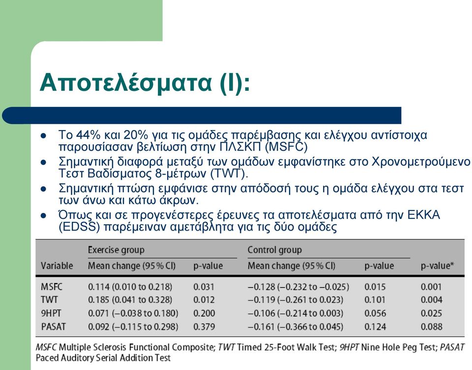 8-κέηξσλ (TWT).