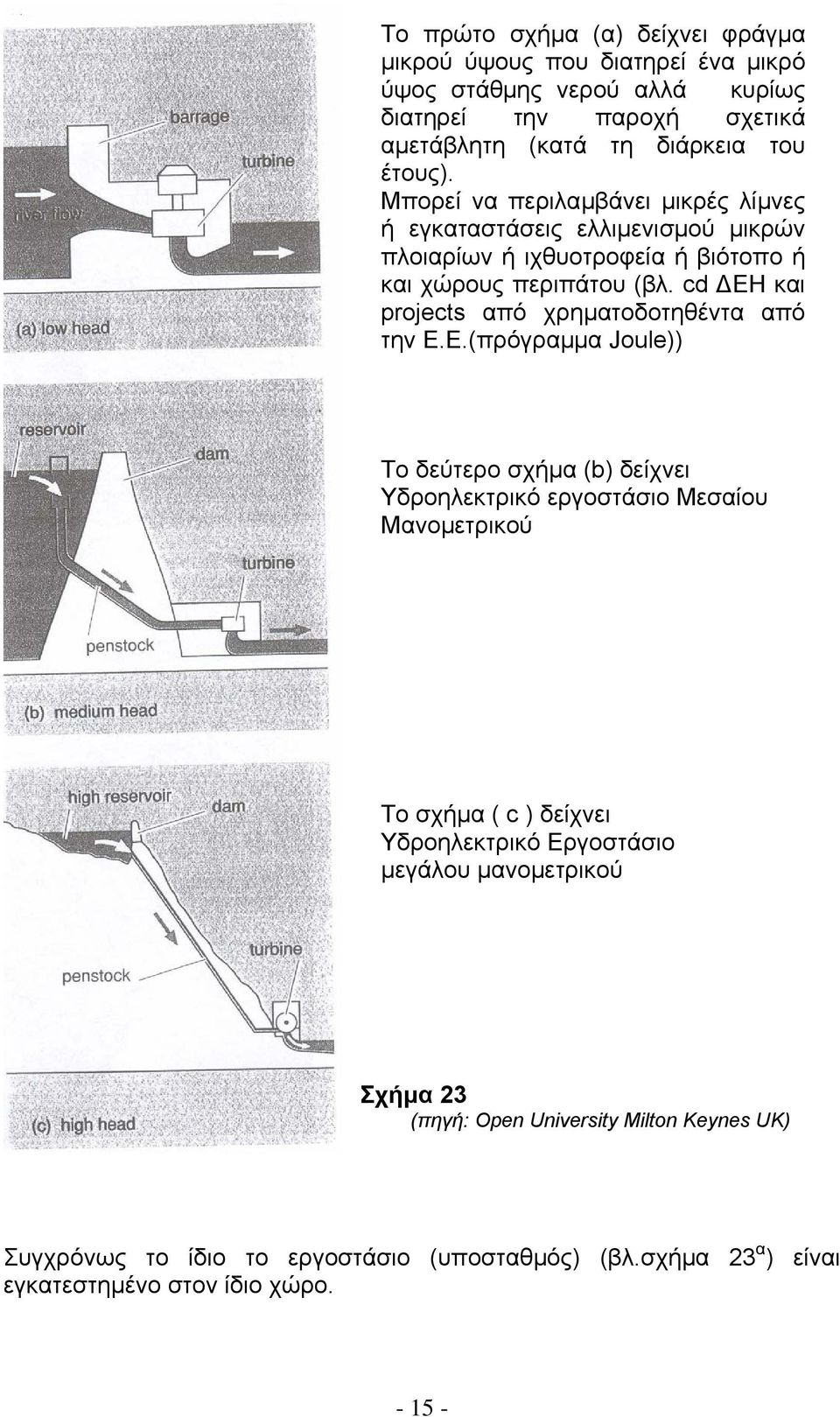 cd ΕΗ και projects από χρηµατοδοτηθέντα από την Ε.Ε.(πρόγραµµα Joule)) Το δεύτερο σχήµα (b) δείχνει Υδροηλεκτρικό εργοστάσιο Μεσαίου Μανοµετρικού Το σχήµα ( c