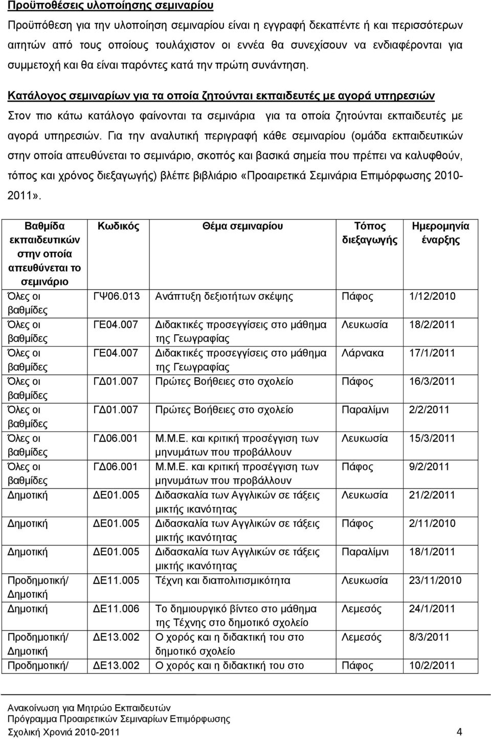 Κατάλογος σεμιναρίων για τα οποία ζητούνται εκπαιδευτές με αγορά υπηρεσιών Στον πιο κάτω κατάλογο φαίνονται τα σεμινάρια για τα οποία ζητούνται εκπαιδευτές με αγορά υπηρεσιών.