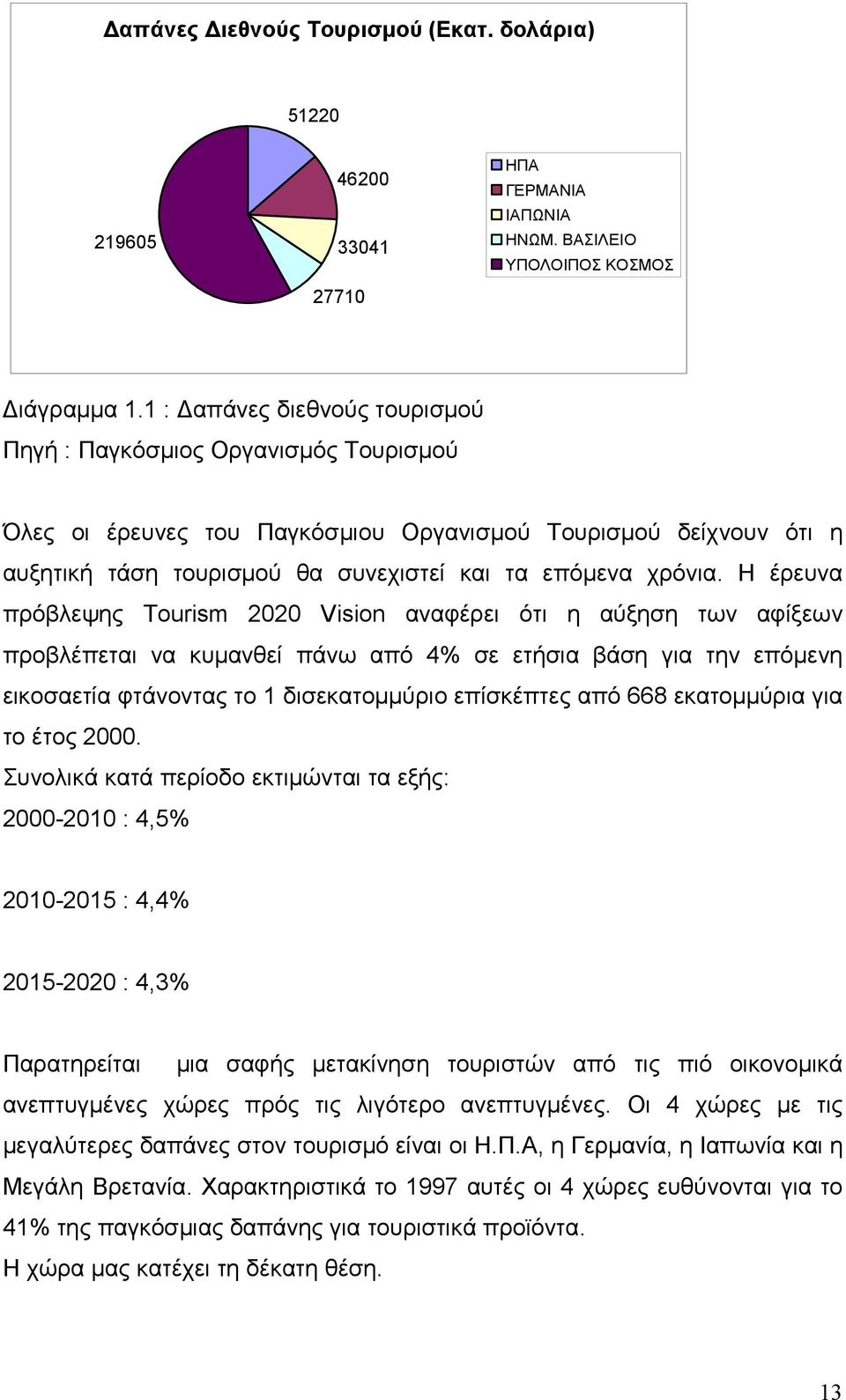 Η έρευνα πρόβλεψης Τourism 2020 Vision αναφέρει ότι η αύξηση των αφίξεων προβλέπεται να κυμανθεί πάνω από 4% σε ετήσια βάση για την επόμενη εικοσαετία φτάνοντας το 1 δισεκατομμύριο επίσκέπτες από 668