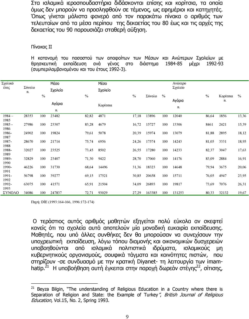 Πίνακας ΙΙ Η κατανοµή του ποσοστού των αποφοίτων των Μέσων και Ανώτερων Σχολείων µε θρησκευτική εκπαίδευση ανά γένος στο διάστηµα 1984-85 µέχρι 1992-93 (συµπεριλαµβανοµένου και του έτους 1992-3).