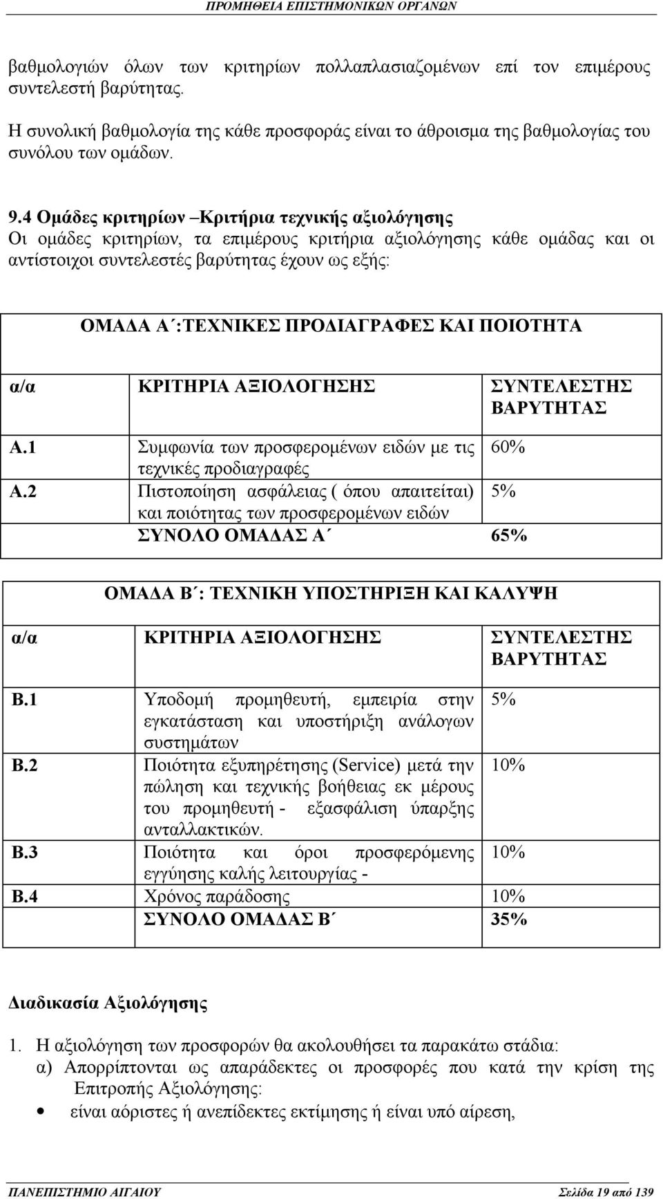 ΠΡΟΔΙΑΓΡΑΦΕΣ ΚΑΙ ΠΟΙΟΤΗΤΑ α/α ΚΡΙΤΗΡΙΑ ΑΞΙΟΛΟΓΗΣΗΣ ΣΥΝΤΕΛΕΣΤΗΣ ΒΑΡΥΤΗΤΑΣ Α.1 Συμφωνία των προσφερομένων ειδών με τις 60% τεχνικές προδιαγραφές Α.