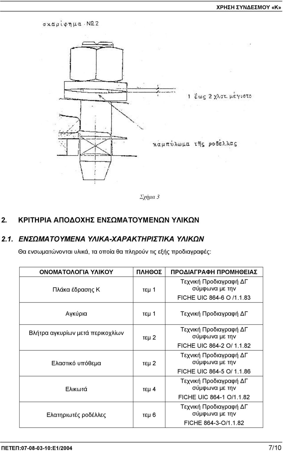 1 Τεχνική Προδιαγραφή ΔΓ σύμφωνα με την FICHE UIC 864-6 O /1.1.83 Αγκύρια τεμ 1 Τεχνική Προδιαγραφή ΔΓ Βλήτρα αγκυρίων μετά περικοχλίων τεμ 2 Ελαστικό υπόθεμα τεμ 2 Ελικωτά τεμ 4