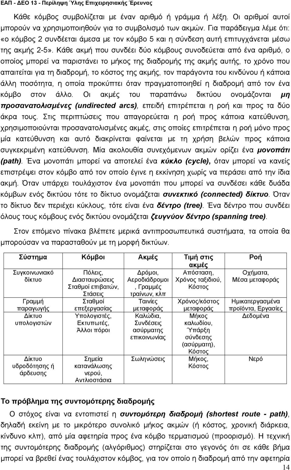 κόστος της ακής, τον παράγοντα του κινδύνου ή κάποια άη ποσότητα, η οποία προκύπτει όταν πραγατοποιηθεί η διαδροή από τον ένα κόβο στον άο Οι ακές του παραπάνω δικτύου ονοάζονται η προσανατοισένες