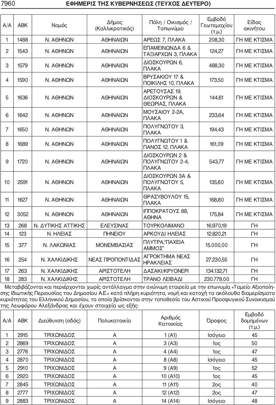 ΑΘΗΝΩΝ ΑΘΗΝΑΙΩΝ 8 1689 Ν. ΑΘΗΝΩΝ ΑΘΗΝΑΙΩΝ 9 1720 Ν. ΑΘΗΝΩΝ ΑΘΗΝΑΙΩΝ 10 2591 Ν. ΑΘΗΝΩΝ ΑΘΗΝΑΙΩΝ 11 1627 Ν.