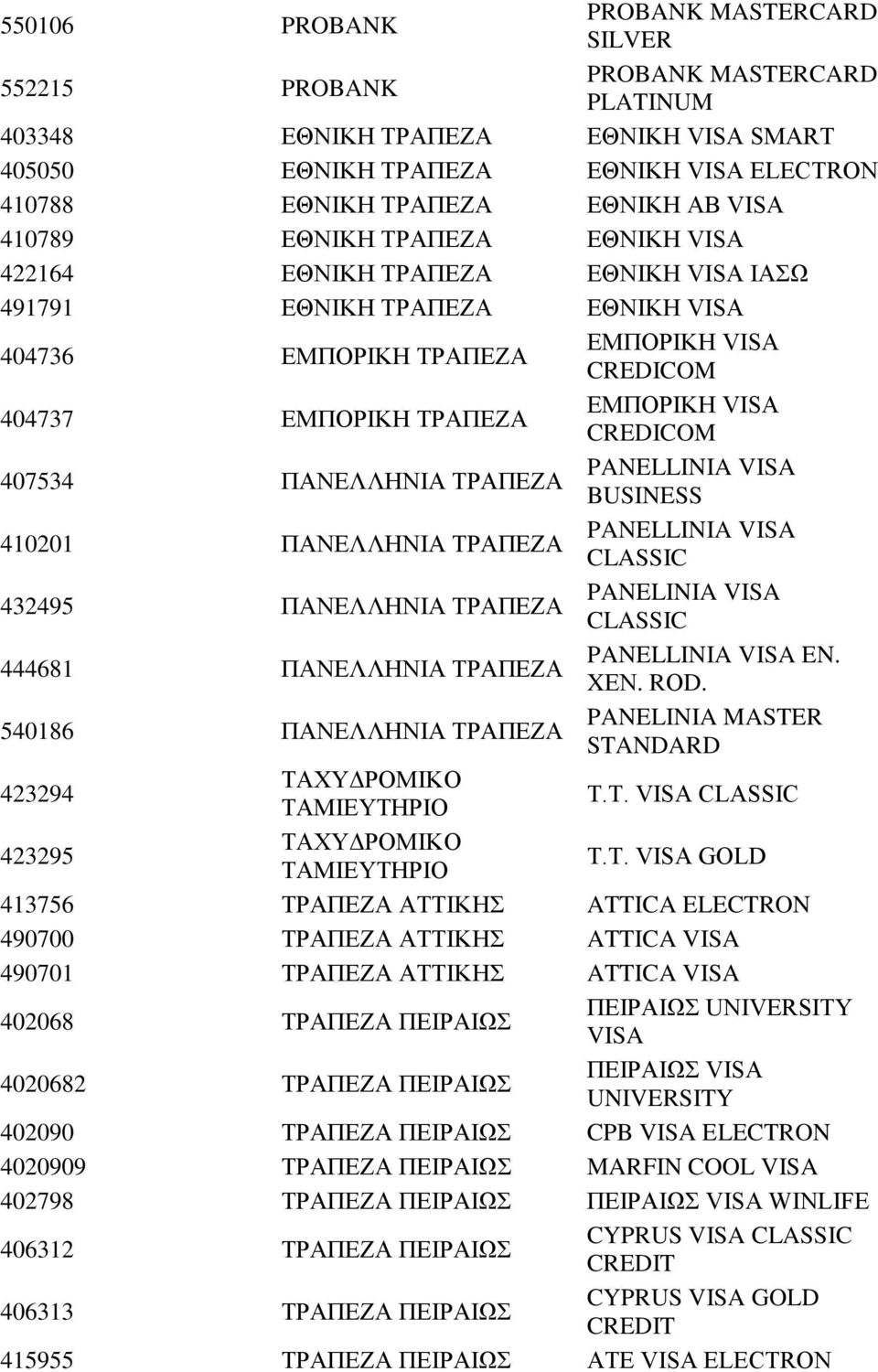 ΤΡΑΠΕΖΑ PANELLINIA VISA 410201 ΠΑΝΕΛΛΗΝΙΑ ΤΡΑΠΕΖΑ PANELLINIA VISA 432495 ΠΑΝΕΛΛΗΝΙΑ ΤΡΑΠΕΖΑ PANELINIA VISA 444681 ΠΑΝΕΛΛΗΝΙΑ ΤΡΑΠΕΖΑ PANELLINIA VISA EN. XΕΝ. RΟD.