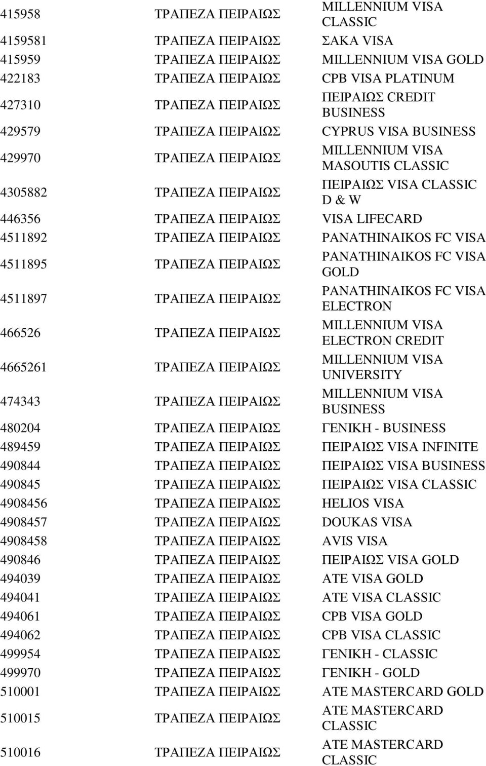 PANATHINAIKOS FC VISA 4511897 ΤΡΑΠΕΖΑ ΠΕΙΡΑΙΩΣ PANATHINAIKOS FC VISA 466526 ΤΡΑΠΕΖΑ ΠΕΙΡΑΙΩΣ 4665261 ΤΡΑΠΕΖΑ ΠΕΙΡΑΙΩΣ UNIVERSITY 474343 ΤΡΑΠΕΖΑ ΠΕΙΡΑΙΩΣ 480204 ΤΡΑΠΕΖΑ ΠΕΙΡΑΙΩΣ ΓΕΝΙΚΗ - 489459