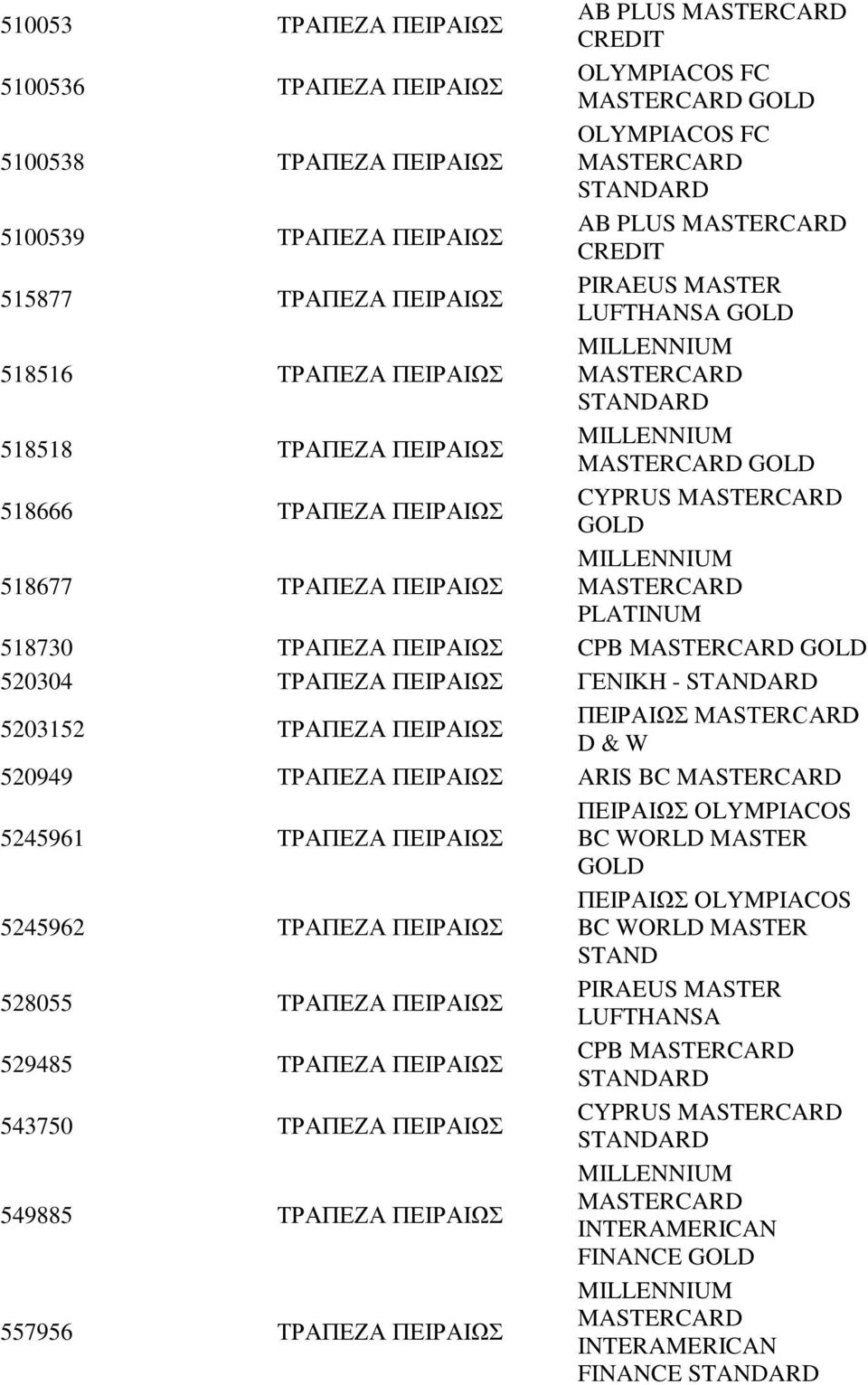 ΤΡΑΠΕΖΑ ΠΕΙΡΑΙΩΣ ΠΕΙΡΑΙΩΣ D & W 520949 ΤΡΑΠΕΖΑ ΠΕΙΡΑΙΩΣ ARIS BC 5245961 ΤΡΑΠΕΖΑ ΠΕΙΡΑΙΩΣ ΠΕΙΡΑΙΩΣ OLYMPIACOS BC WORLD MASTER 5245962 ΤΡΑΠΕΖΑ ΠΕΙΡΑΙΩΣ ΠΕΙΡΑΙΩΣ OLYMPIACOS BC WORLD MASTER