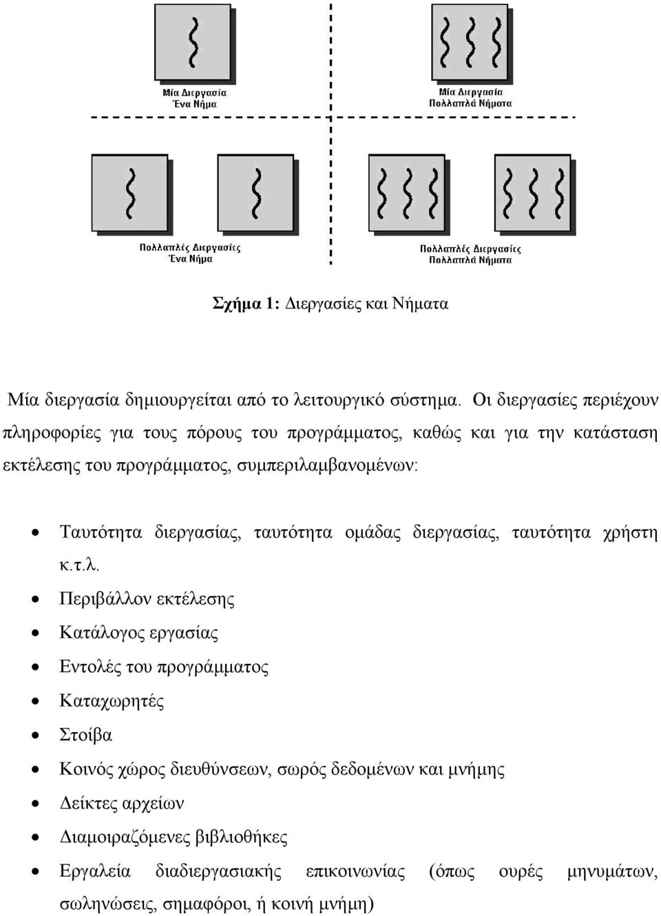 Ταυτότητα διεργασίας, ταυτότητα οµάδας διεργασίας, ταυτότητα χρήστη κ.τ.λ.