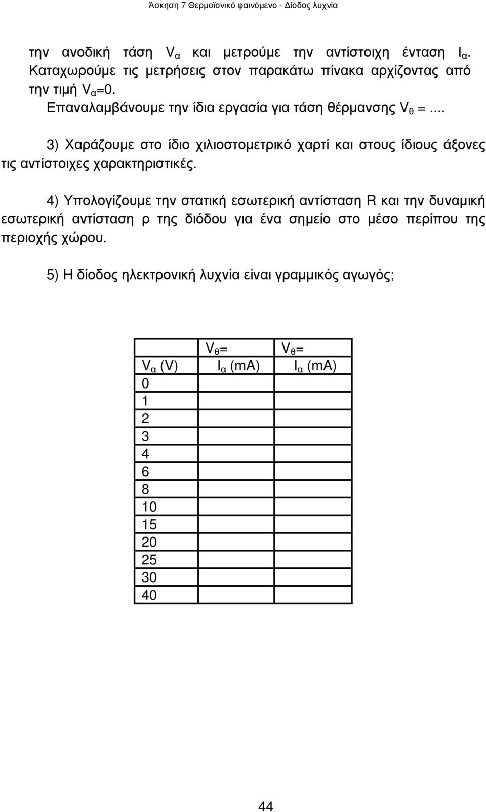 .. 3) Χαράζουµε στο ίδιο χιλιοστοµετρικό χαρτί και στους ίδιους άξονες τις αντίστοιχες χαρακτηριστικές.