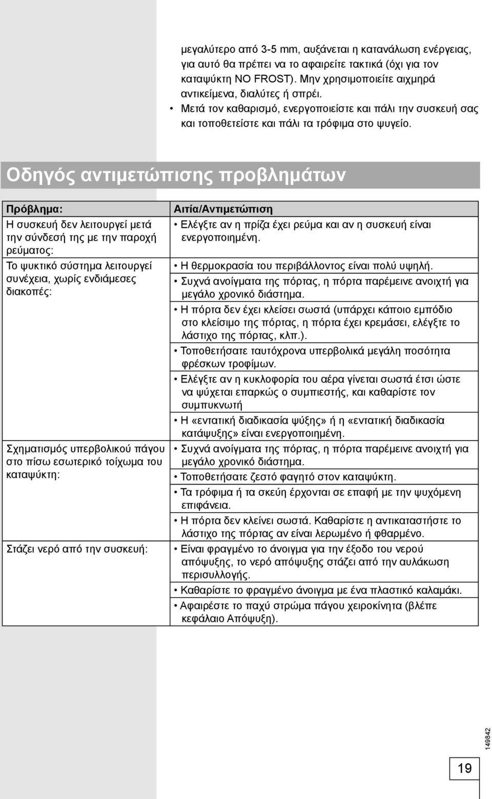 Οδηγός αντιμετώπισης προβλημάτων Πρόβλημα: Η συσκευή δεν λειτουργεί μετά την σύνδεσή της με την παροχή ρεύματος: Το ψυκτικό σύστημα λειτουργεί συνέχεια, χωρίς ενδιάμεσες διακοπές: Σχηματισμός