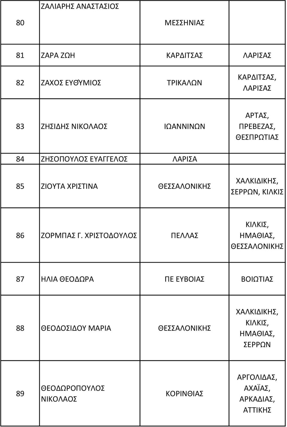 ΚΙΛΚΙΣ 86 ΖΟΡΜΠΑΣ Γ.