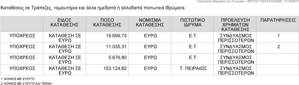 ΚΟΙΝΟΣ ΜΕ ΣΥΖΥΓΟ ΚΑΙ ΤΕΚΝΑ ΕΙΔΟΣ ΠΟΣΟ ΝΟΜΙΣΜΑ ΠΙΣΤΩΤΙΚΟ ΙΔΡΥΜΑ 19.