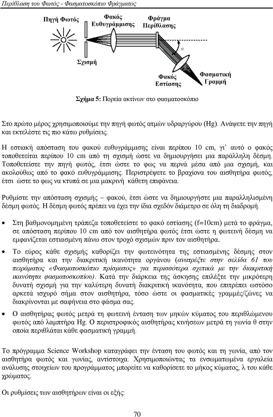 Σνπνζεηείζηε ηελ πεγή θσηόο, έηζη ώζηε ην θσο λα πεξλά κέζα από κηα ζρηζκή, θαη αθνινύζσο από ην θαθό επζπγξάκκηζεο.