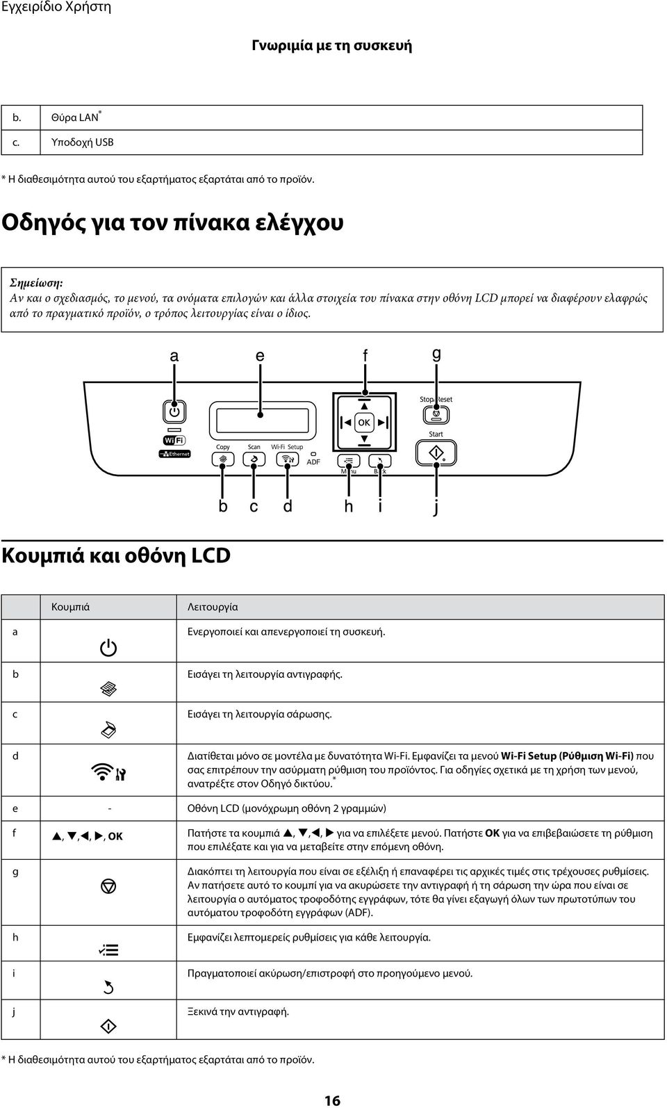 είναι ο ίδιος. Κουμπιά και οθόνη LCD Κουμπιά Λειτουργία a Ενεργοποιεί και απενεργοποιεί τη συσκευή. b Εισάγει τη λειτουργία αντιγραφής. c Εισάγει τη λειτουργία σάρωσης.