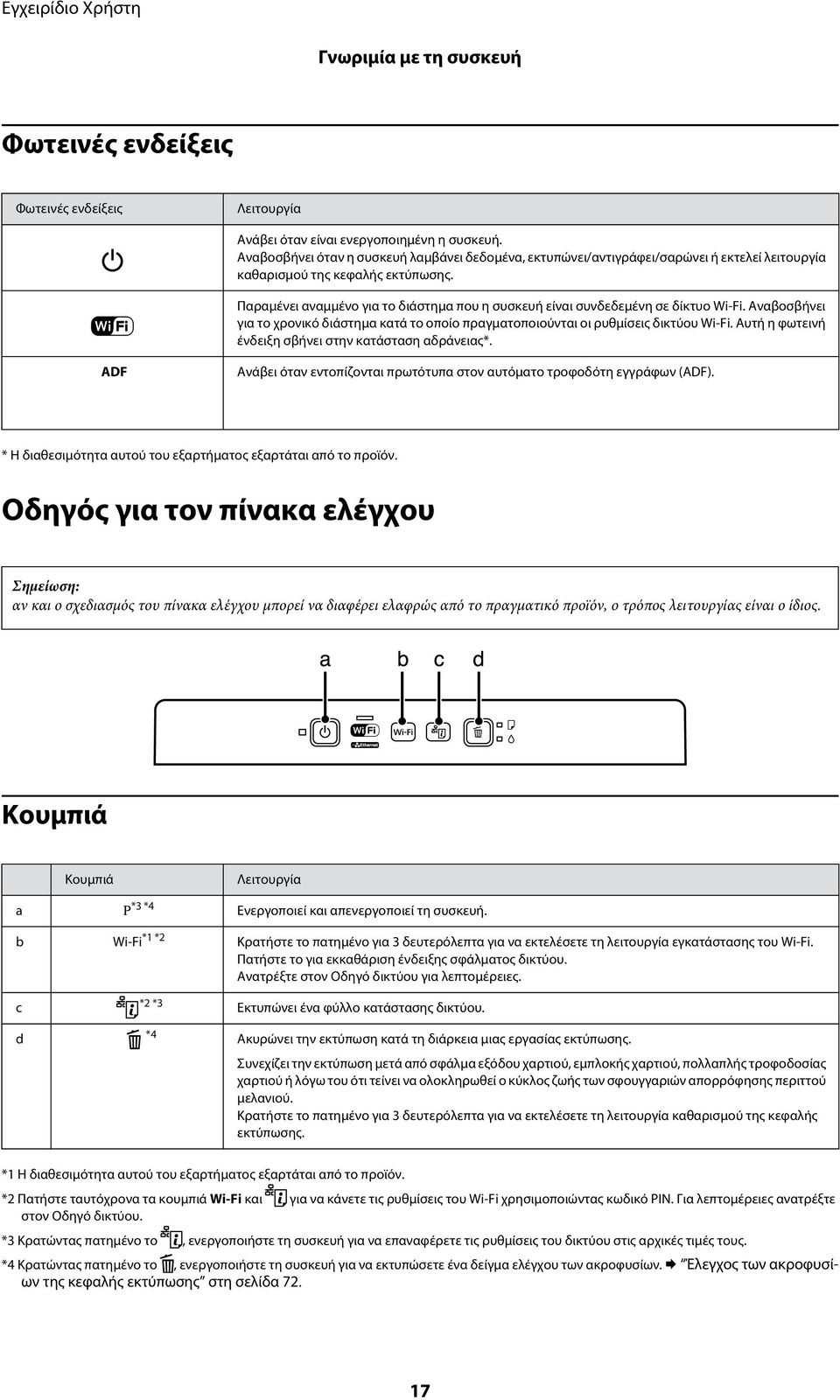 Παραμένει αναμμένο για το διάστημα που η συσκευή είναι συνδεδεμένη σε δίκτυο Wi-Fi. Αναβοσβήνει για το χρονικό διάστημα κατά το οποίο πραγματοποιούνται οι ρυθμίσεις δικτύου Wi-Fi.