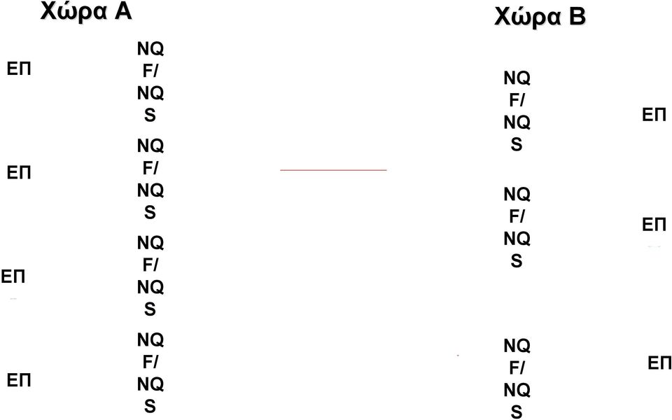 6 EQF Επίπεδο 5 EQF Επίπεδο 4 EQF Επίπεδο 3 EQF