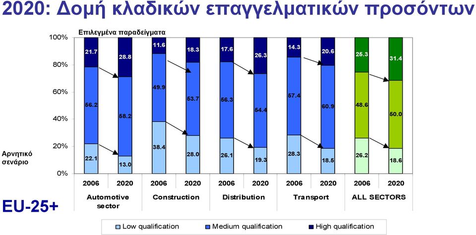 0 38.4 28.0 26.1 2006 2020 2006 2020 2006 2020 2006 2020 2006 2020 Automotive sector 19.