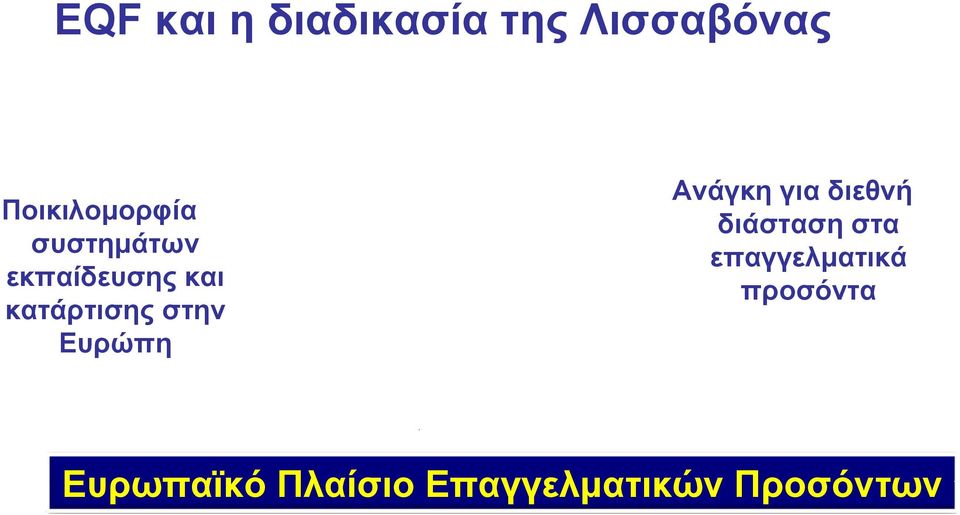 Ανάγκη για διεθνή διάσταση στα επαγγελματικά προσόντα