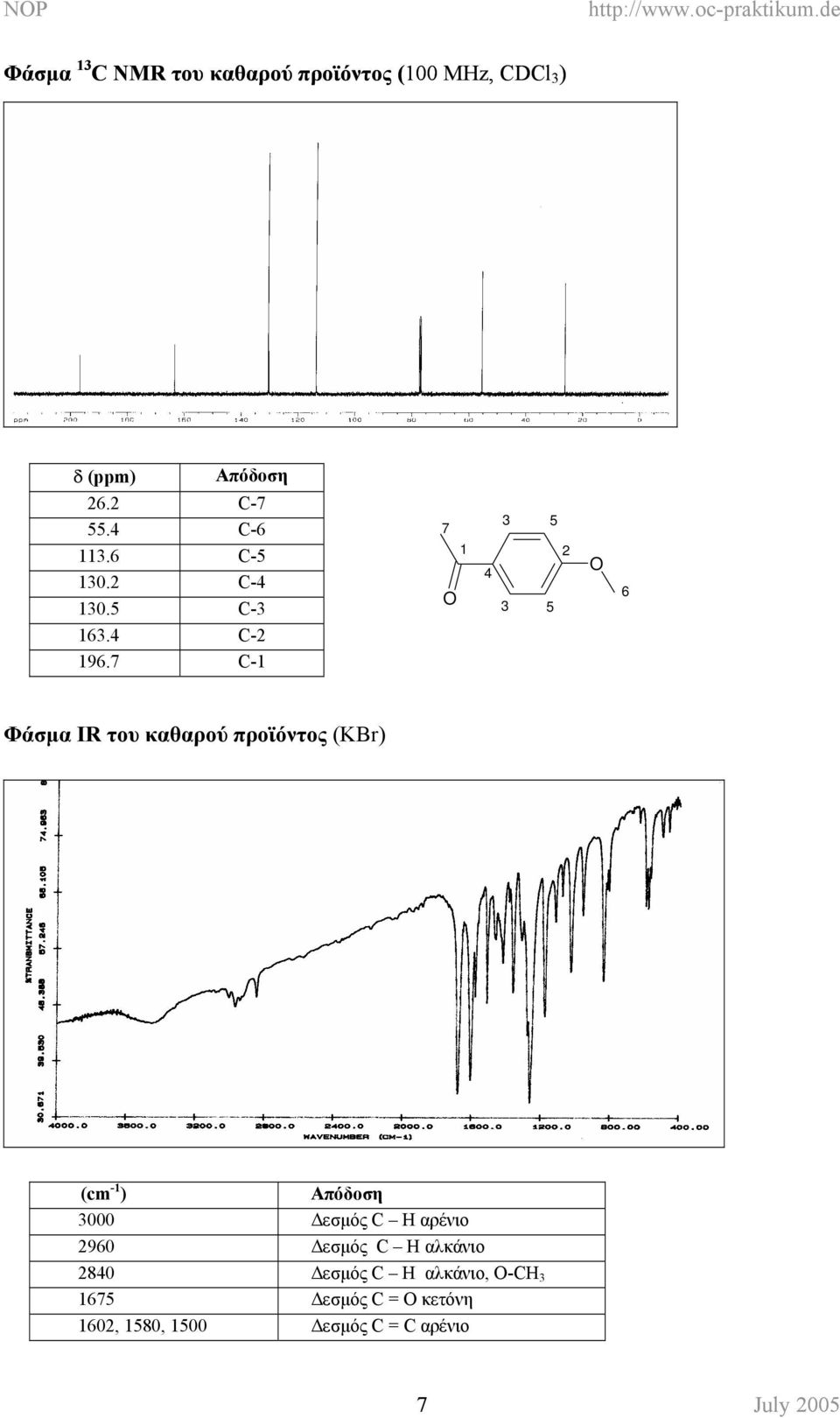 7 C- 7 4 5 5 2 6 Φάσµα IR του καθαρού προϊόντος (KBr) (cm - ) Απόδοση 000
