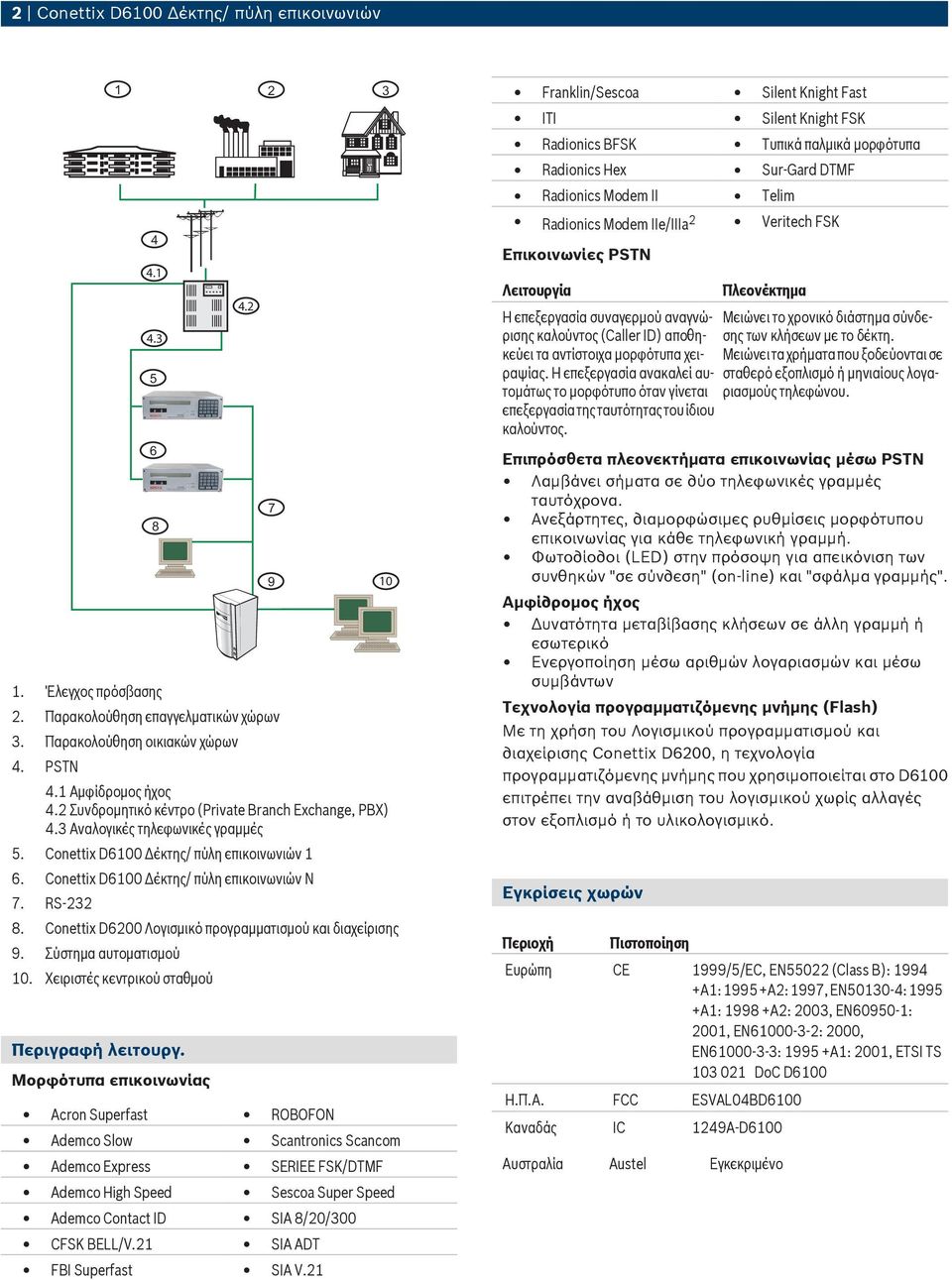 Conettix D6200 Λογισμικό προγραμματισμού και διαχείρισης 9. Σύστημα αυτοματισμού 10. Χειριστές κεντρικού σταθμού Περιγραφή λειτουργ.