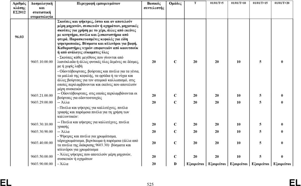 Καθαριστήρες υγρών επιφανειών από καουτσούκ ή από ανάλογες εύκαμπτες ύλες - Σκούπες κάθε μεγέθους που γίνονται από λιανόκλαδα ή άλλες φυτικές ύλες δεμένες σε δέσμες, με ή χωρίς λαβή - Οδοντόβουρτσες,