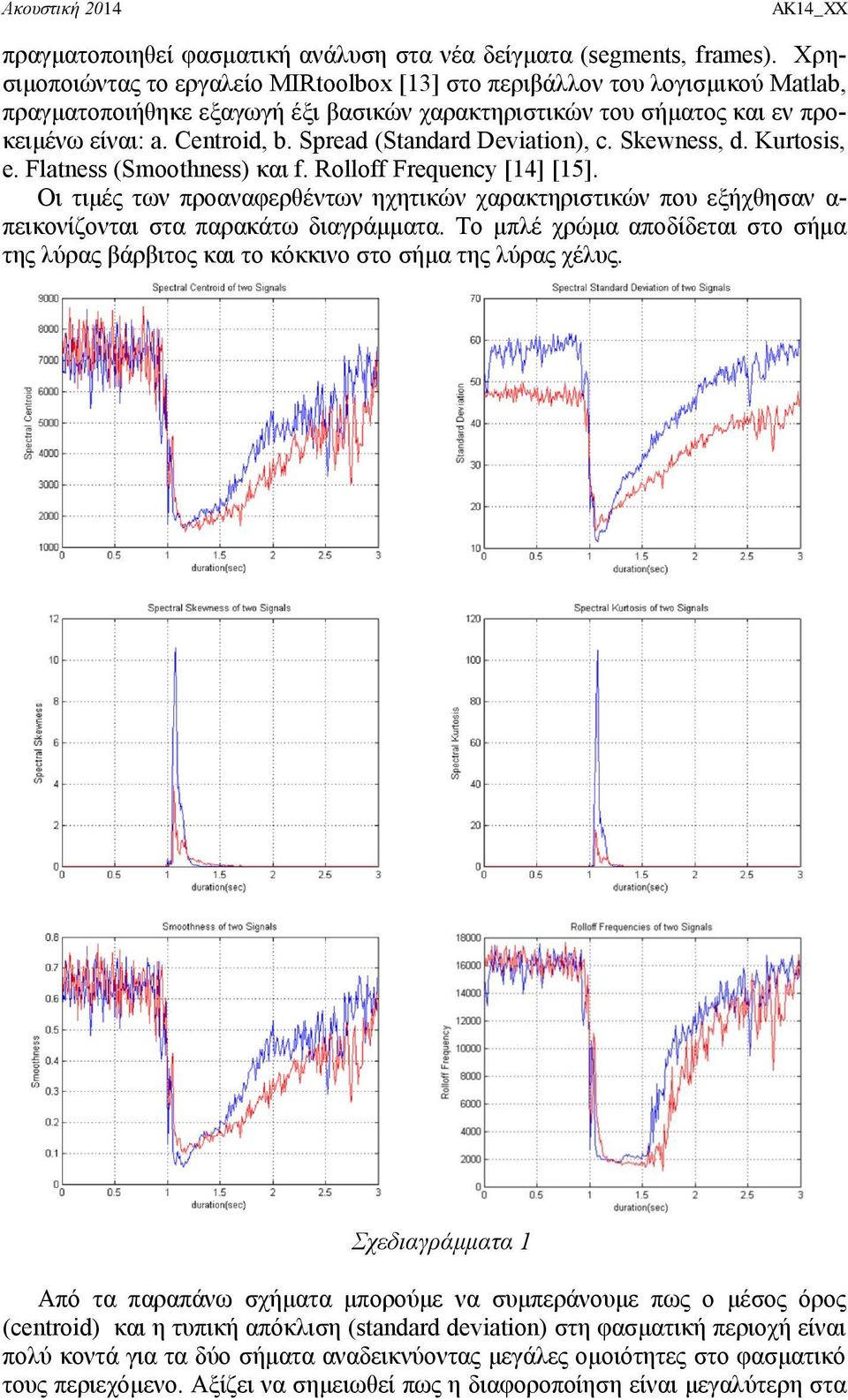 Spread (Standard Deviation), c. Skewness, d. Kurtosis, e. Flatness (Smoothness) θαη f. Rolloff Frequency [14] [15].